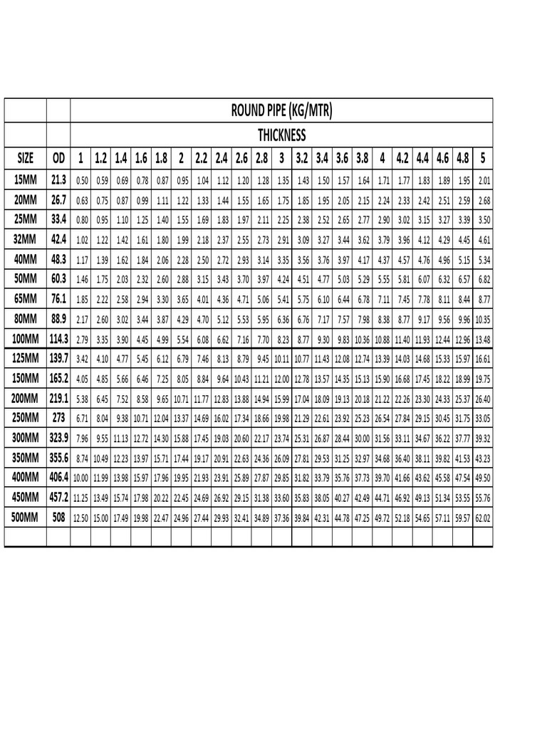 Pipe Outer Diameter Calculation Guide | PDF