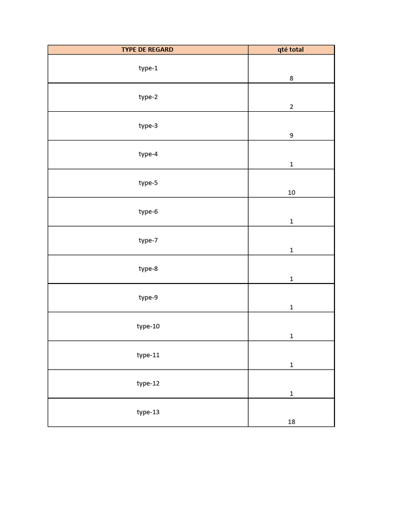Detail Type Regards Total | PDF