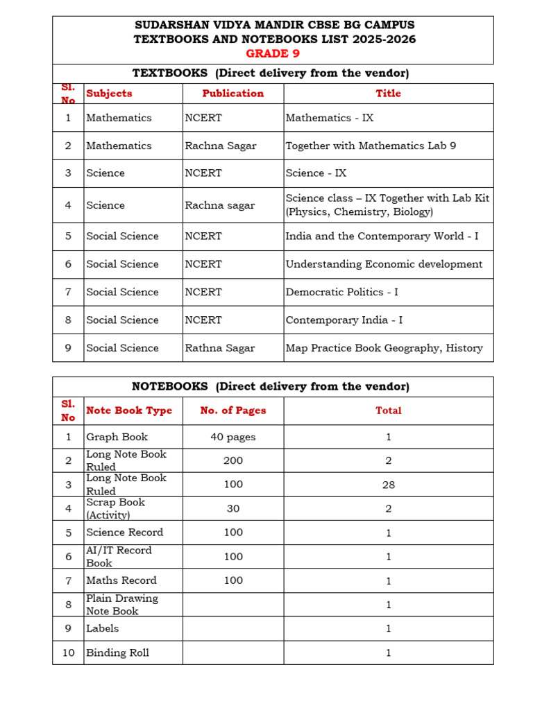 Class 9 Textbooks and Notebooks List 2025 | PDF