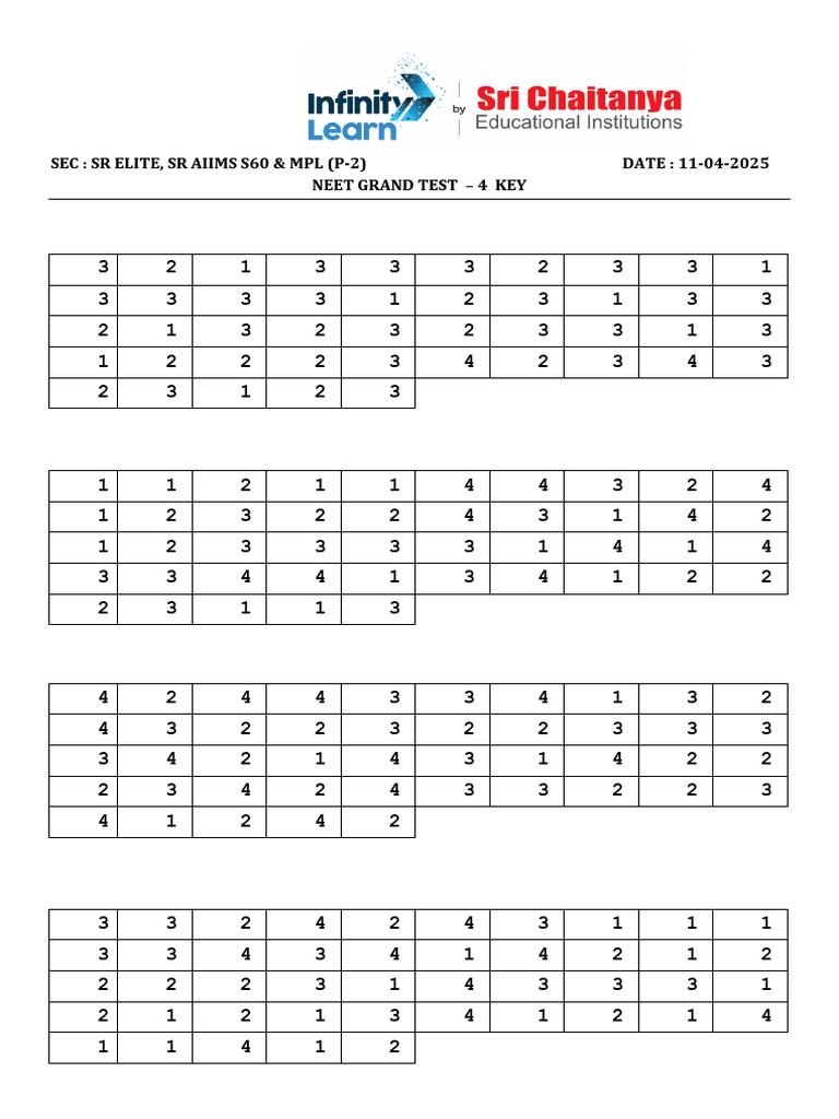 SR Elite, SR Aiims s60 & MPL (P-2) Neet Grand Test - 4 Paper Key (11!04 ...