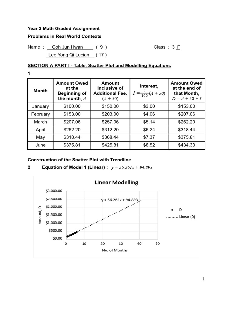 Year 3 Math Assignment: Debt & Growth Analysis | PDF | Quadratic ...