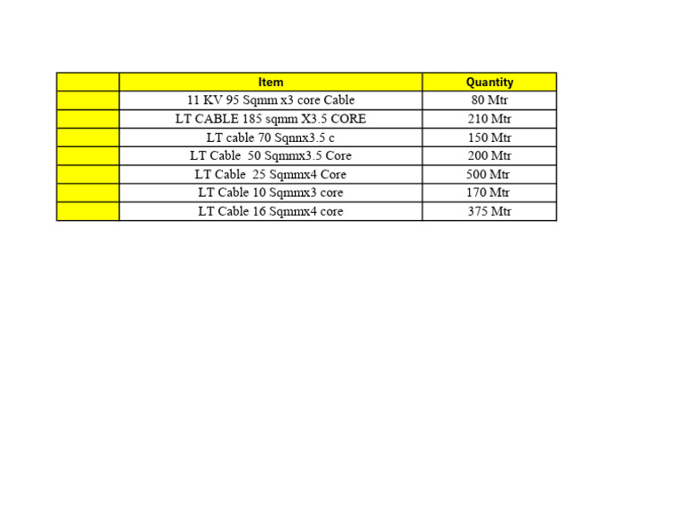 Electrical Cable Inventory List | PDF