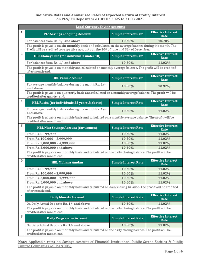 Indicative and Annualized Rates On Deposits W.E .F - 01 .03.2025 To 31 ...