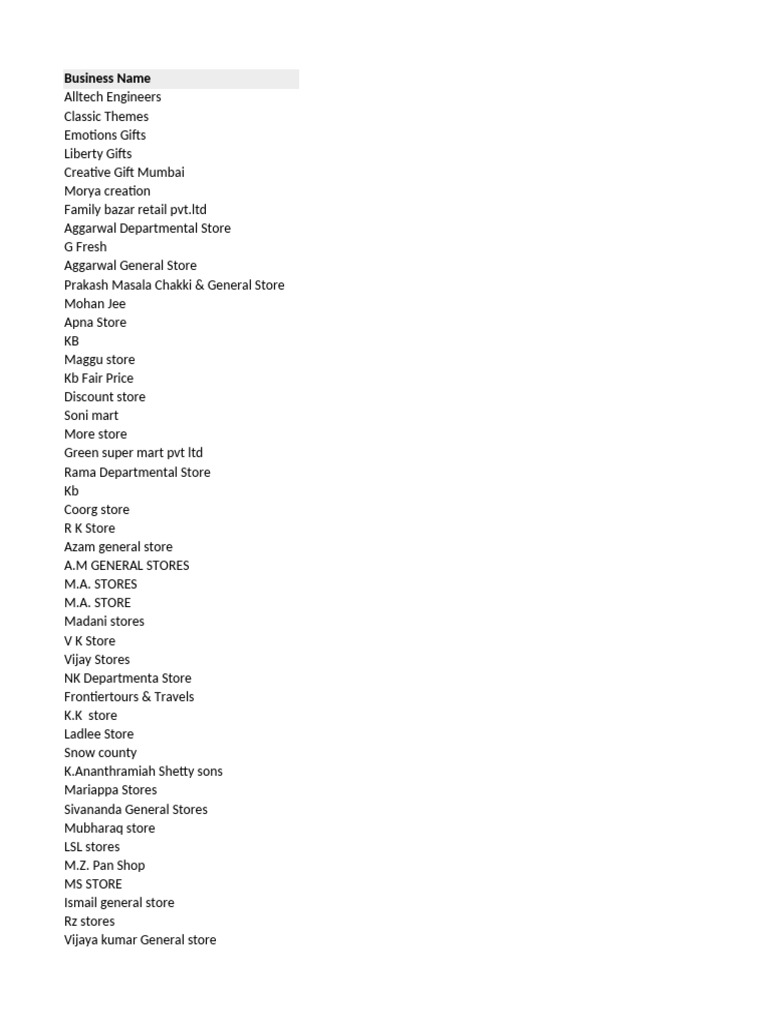 Retail Store Listings in India | PDF