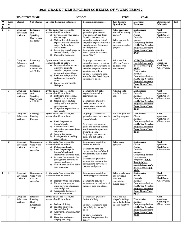 Grade 7 Term 2 English Schemes | PDF | English Language | Spelling