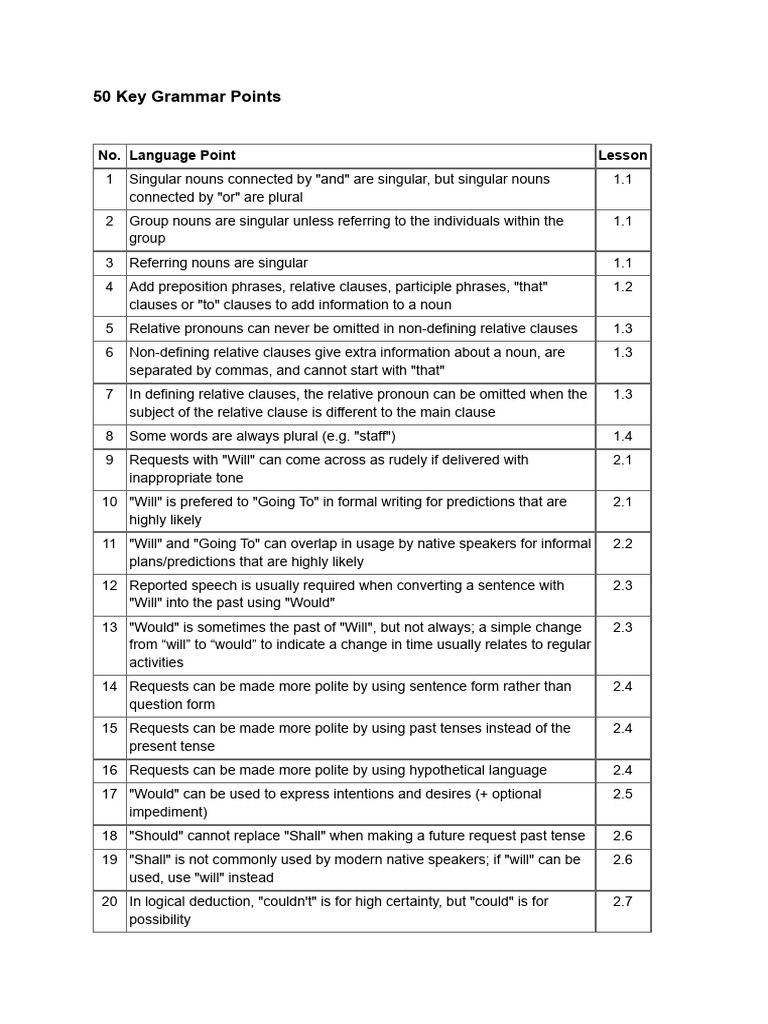 Essential Grammar Points Explained | PDF | Grammatical Number | Noun