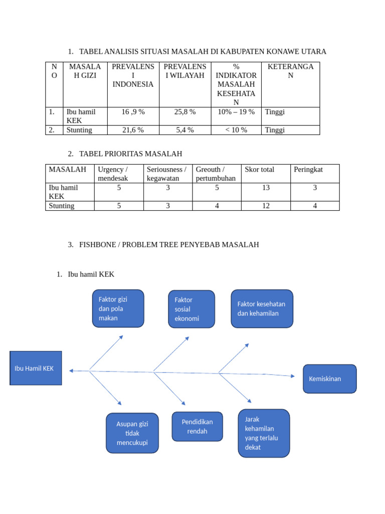 Tabel Analisis Situasi Masalah | PDF