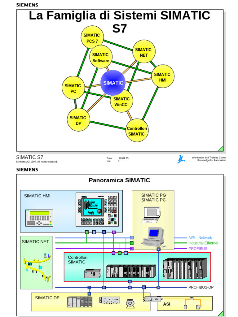 Overview of SIMATIC S7 Systems | PDF | Classes Of Computers | Computer ...