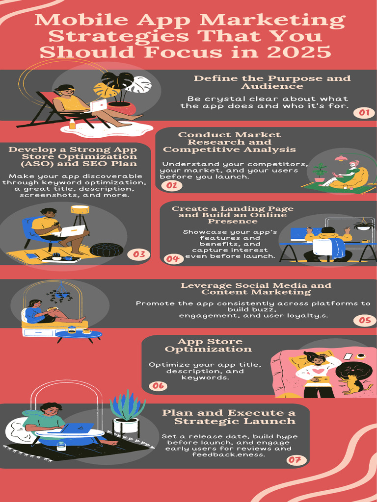 2025 Mobile App Marketing Strategies | PDF | Mobile App | Search Engine ...
