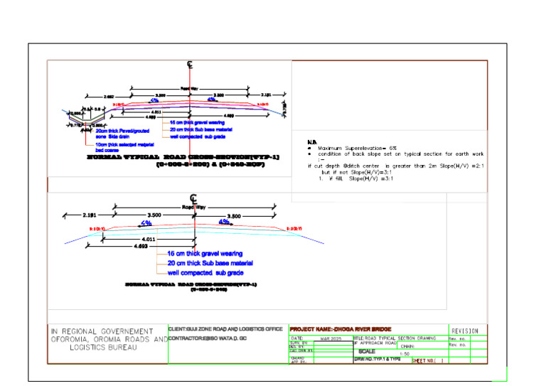 4.dhoga Approach Road Typical Section-Layout1 | PDF