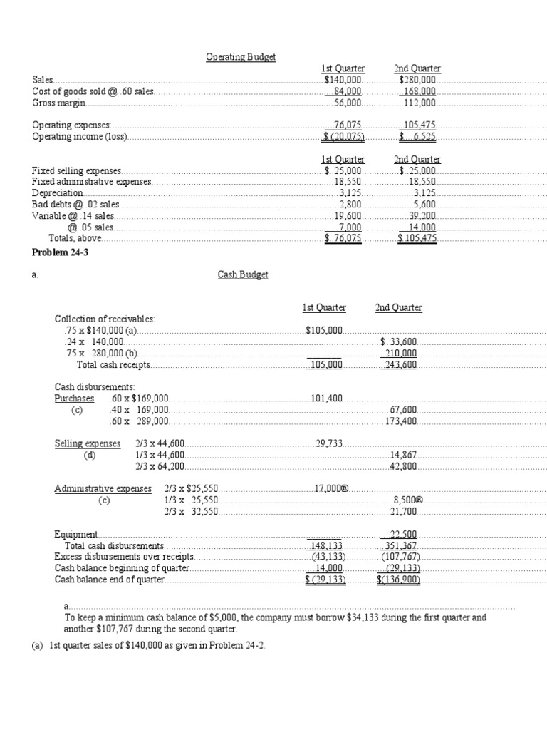 Operating Budget | PDF