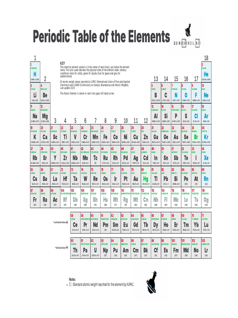 Periodic Table 2025 A4 | PDF