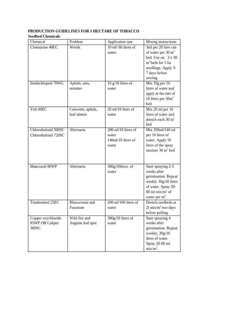 Tobacco Production Guidelines per Hectare | PDF | Agriculture