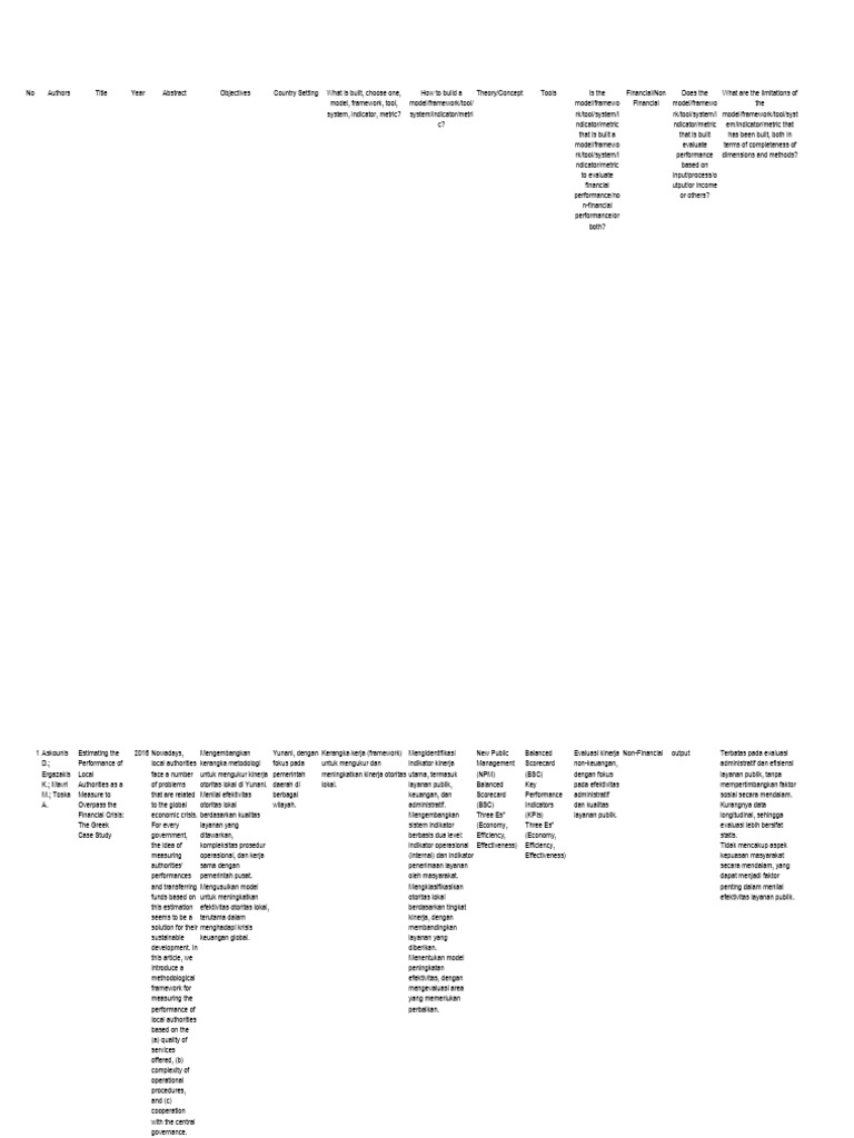 BSC | PDF
