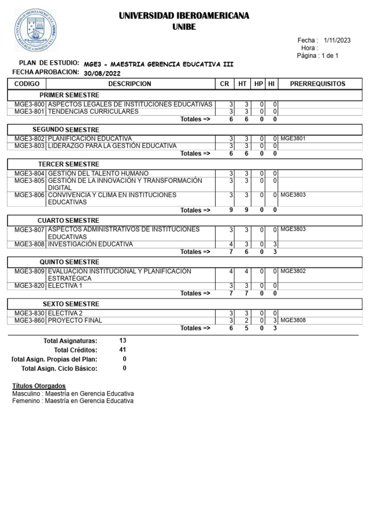 Plan de Estudios Maestría en Gerencia Educativa | PDF