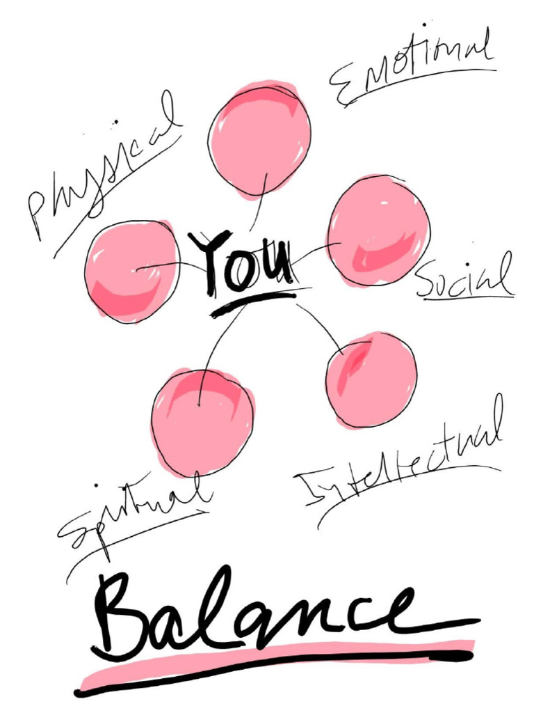 Balance | PDF