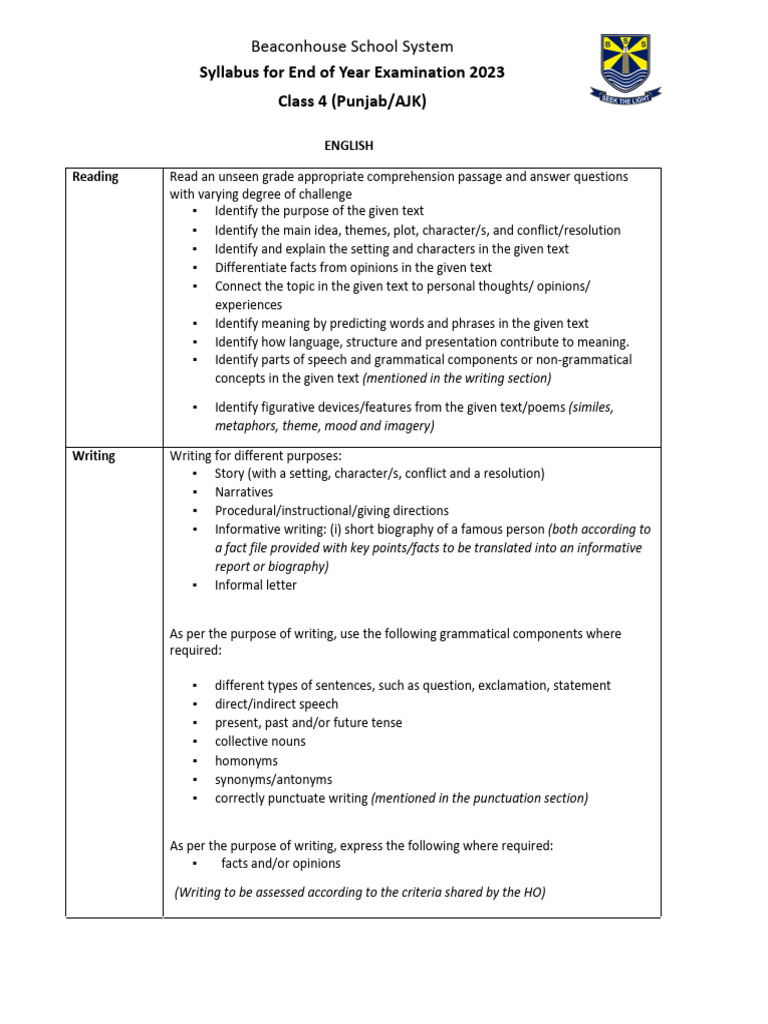 Class 4 End-Year Exam Syllabus 2023 | PDF | Multiplication | Noun