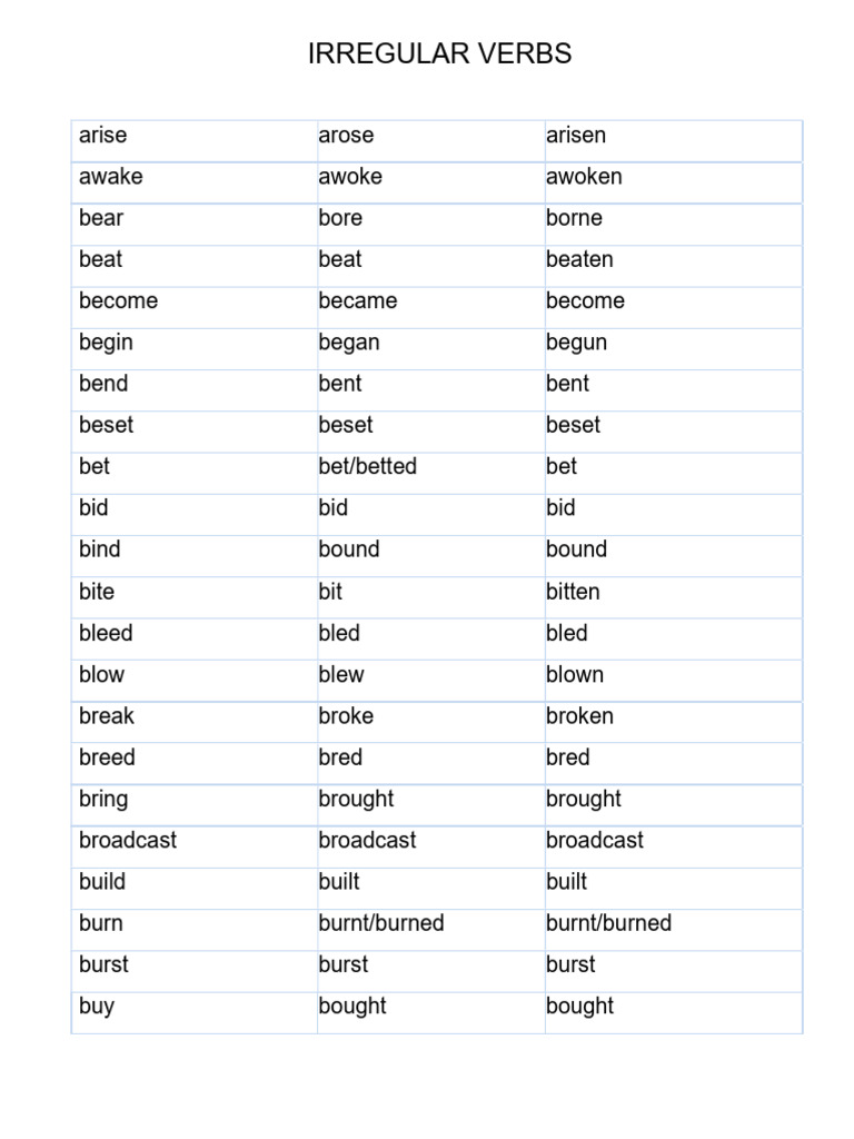 List of Irregular Verbs in English | PDF | Weekly Torah Readings