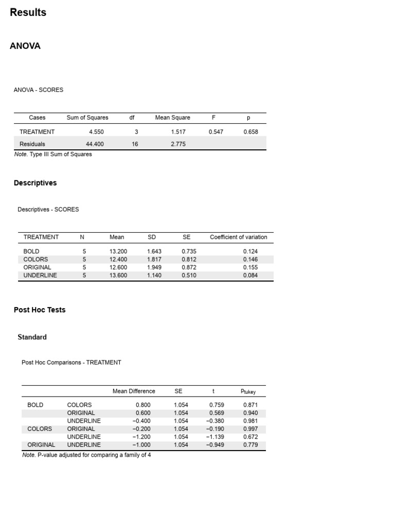 Pilot Testing ANOVA Results Summary | PDF