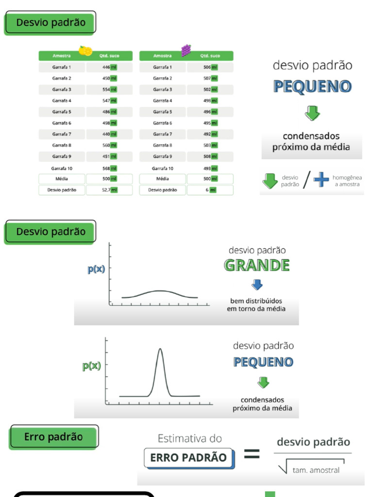 Intervalo de Confiança e Erro Padrão | PDF