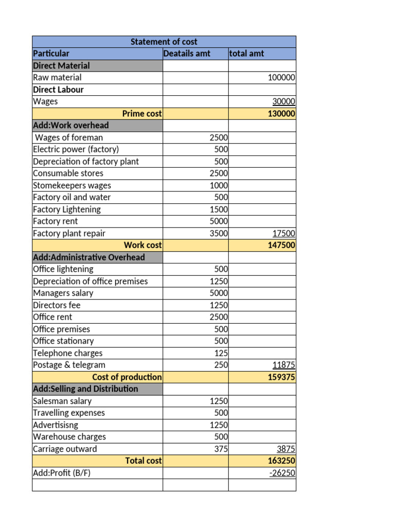 Cost 3 | PDF