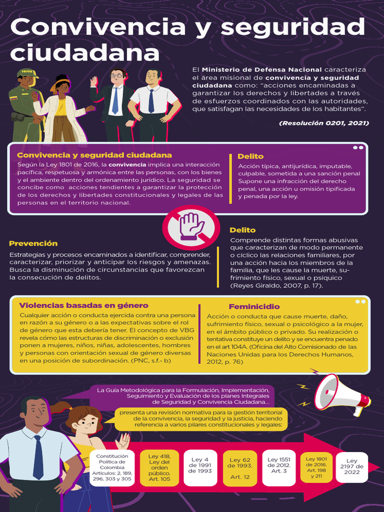 Infografía - Convivencia y Seguridad Ciudadana | PDF | Valores | La ...