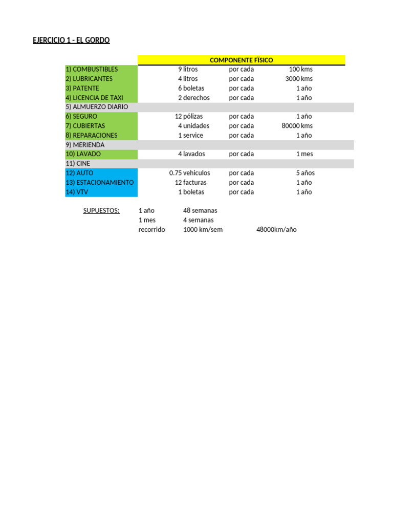 Costos y Clasificación de Ejercicios Económicos | PDF