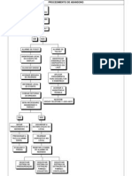 Procedimento de Abandono