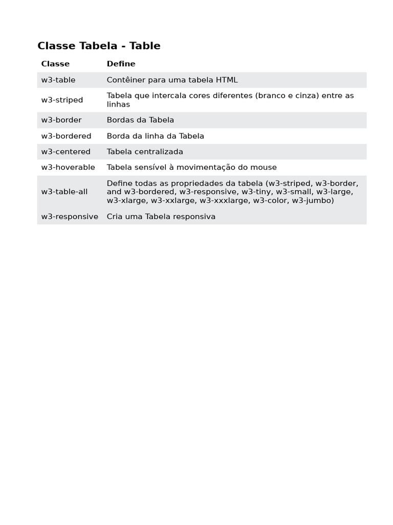Classes de Tabela em HTML W3.CSS | PDF