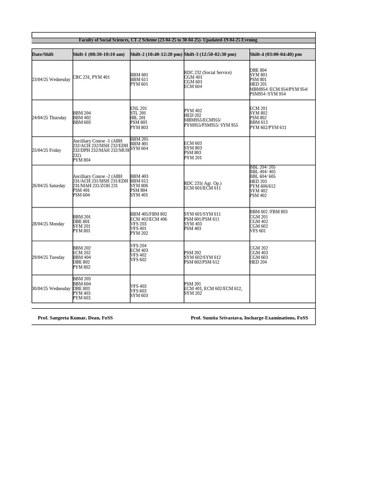 FoSS Exam Schedule April 2025 | PDF