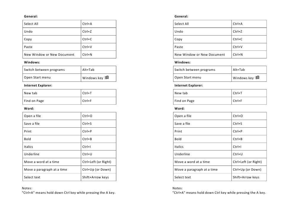 Essential Keyboard Shortcuts Guide | PDF