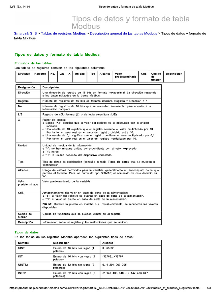 Schneider Tipos de Datos Modbus | PDF