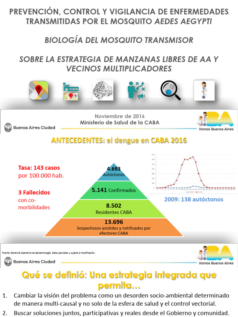 Control y Prevención de Aedes Aegypti | PDF | Fiebre del zika ...