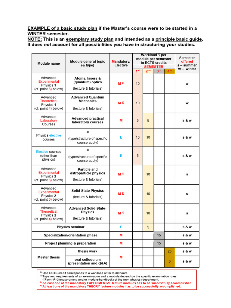 Study Plan Msc Physics Pdf Physics Thesis