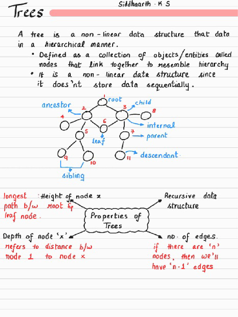 About Trees | PDF