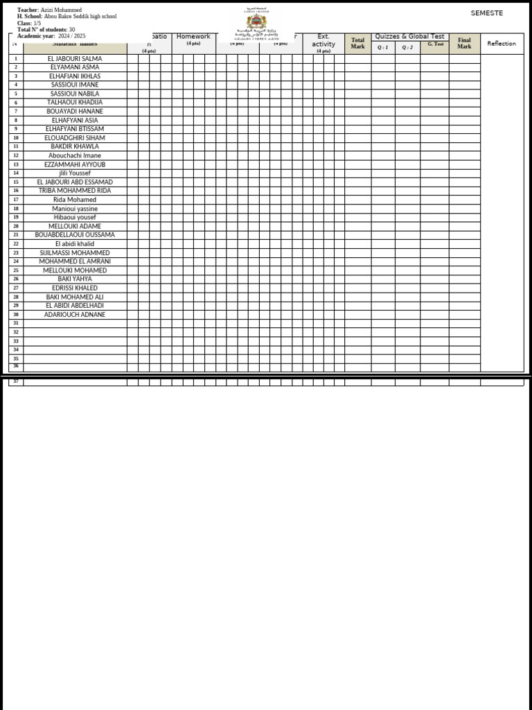 Student Performance Overview 2024 | PDF
