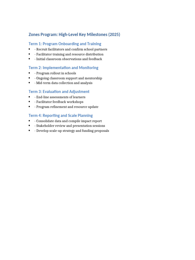 Zones Program Milestones 2025 | PDF