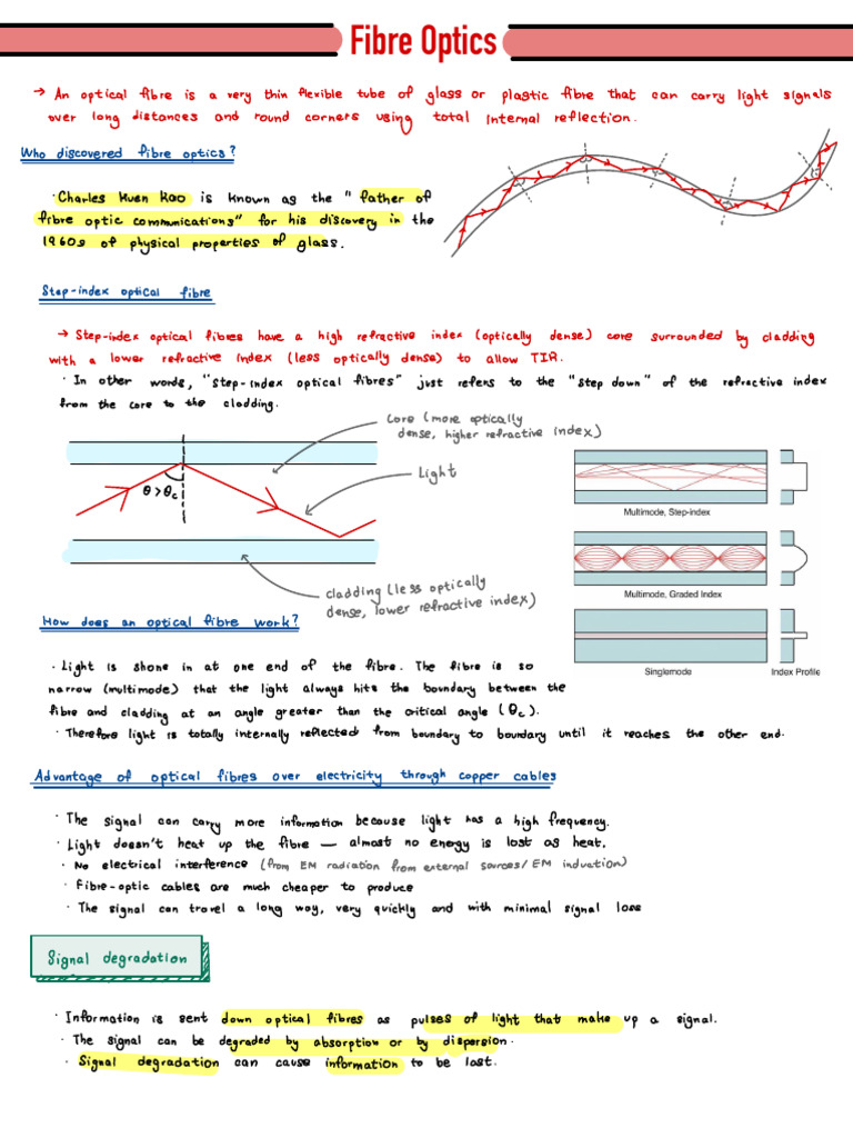 Fibre Optics - FactRecall | PDF | Dispersion (Optics) | Fiber Optic ...