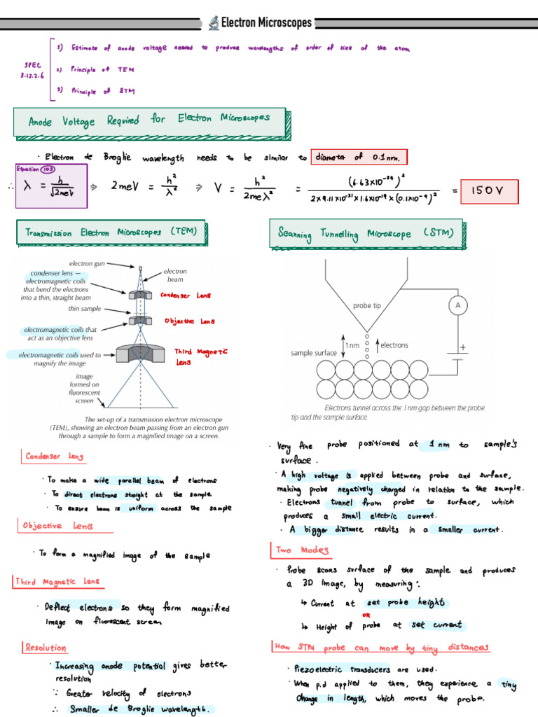 Principles of Electron Microscopes | PDF | Microscope | Electron