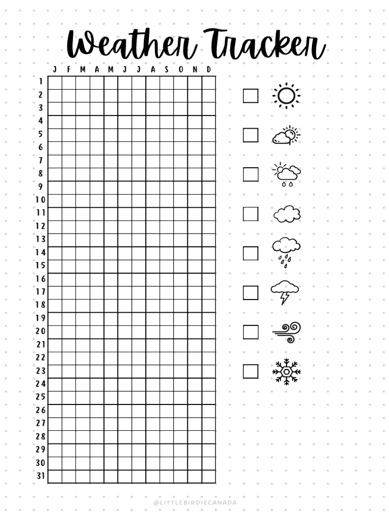 Weather Tracker | PDF