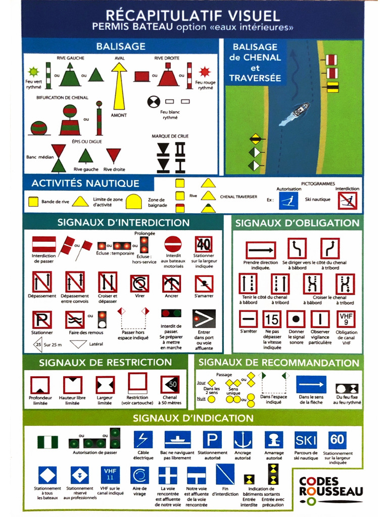 Code Rousseau - Permis Bateau Option Eaux Intérieures - Récapitulatif ...