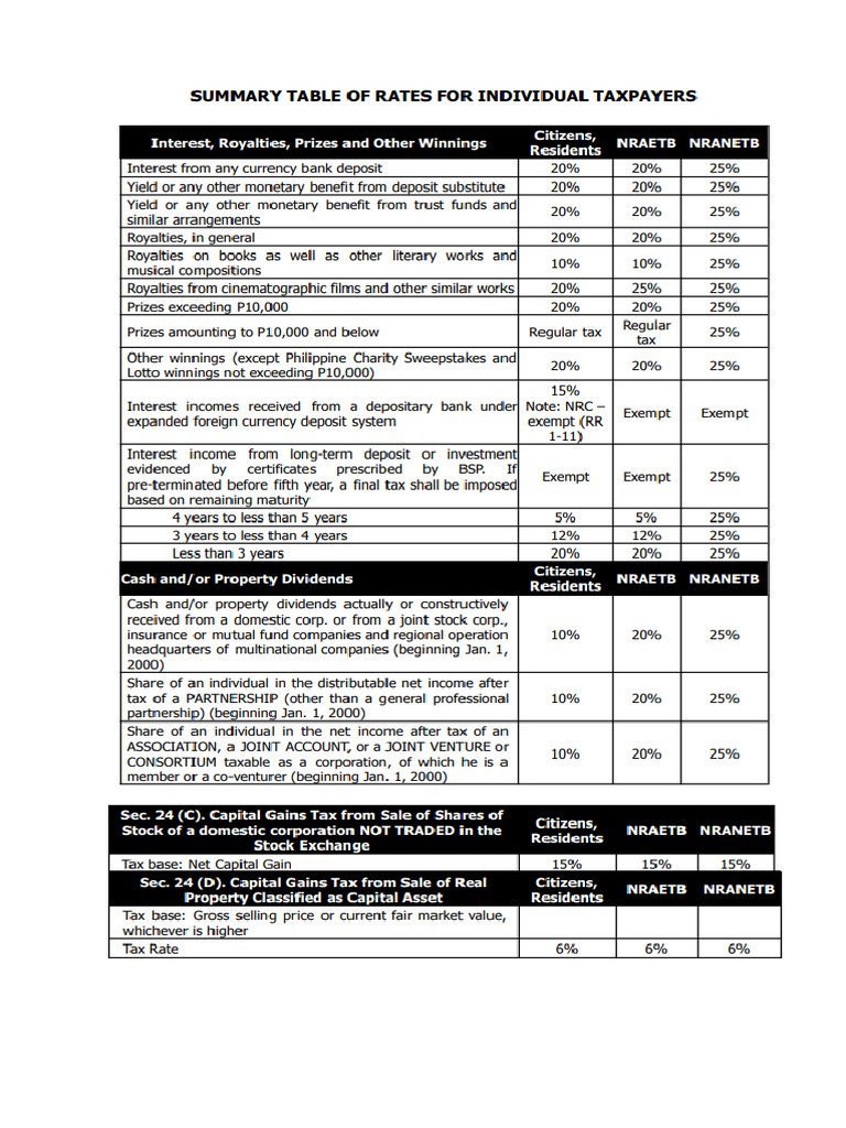 Summary-of-Tax-Rates_Individuals | PDF