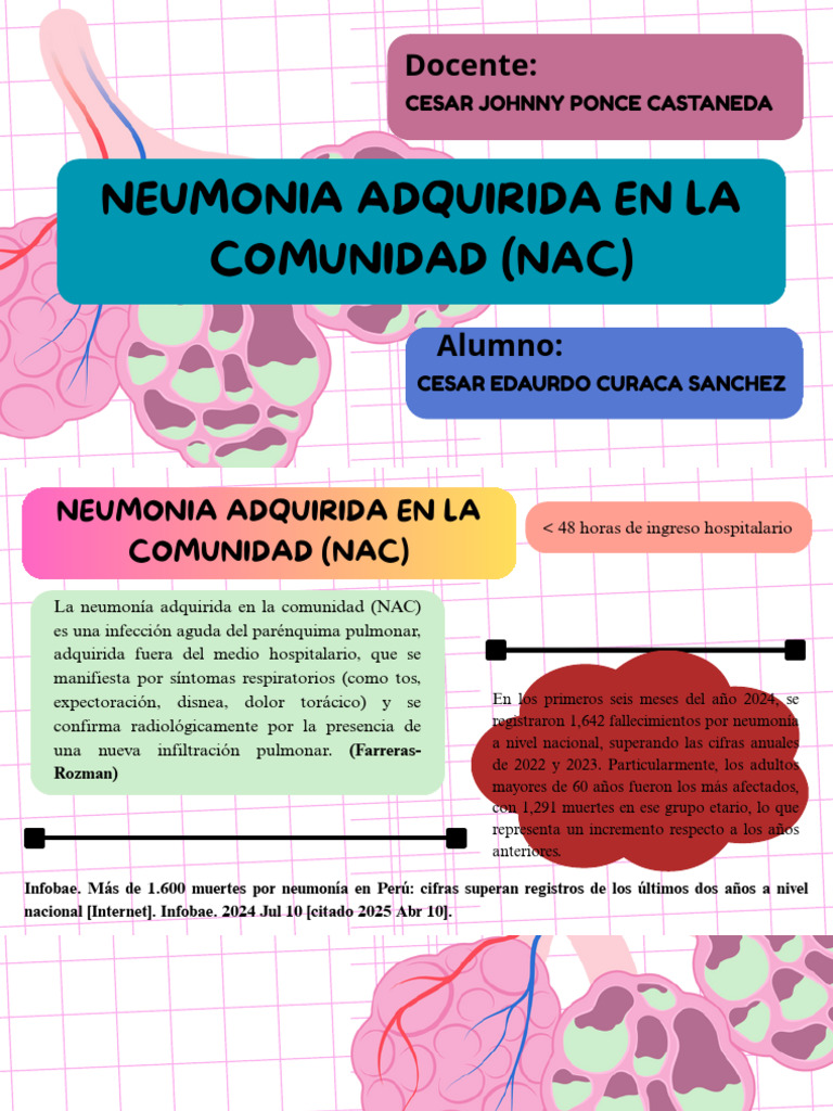 Fisiopatología y síntomas de NAC | PDF