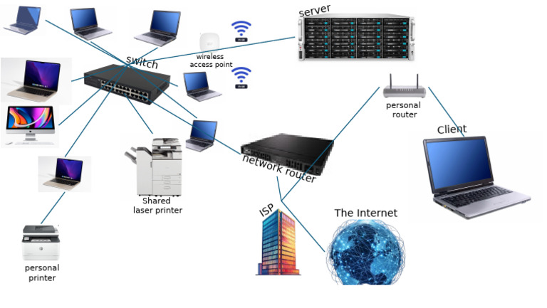 Wireless Access Point Setup Guide | PDF
