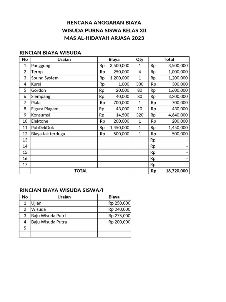 Rencana Anggaran Biaya | PDF