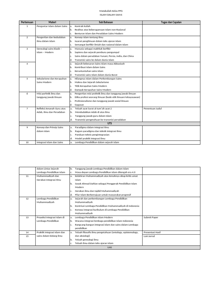 Integrasi Islam dan Sains dalam Pendidikan | PDF