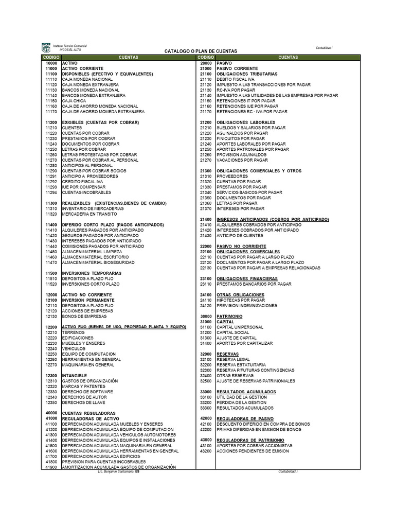 Catálogo de Cuentas Contables Detallado | PDF | Contabilidad financiera ...