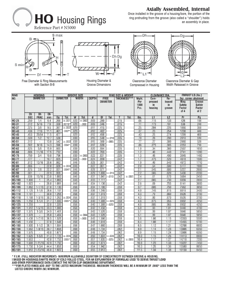 HO Housing Rings Specifications | PDF | Radius