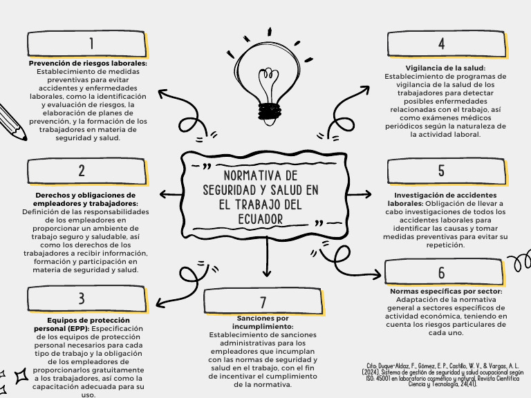Normativa de Seguridad y Salud en Ecuador | PDF | Seguridad y salud ...