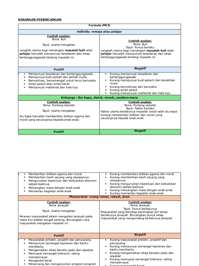 Format Imck | PDF